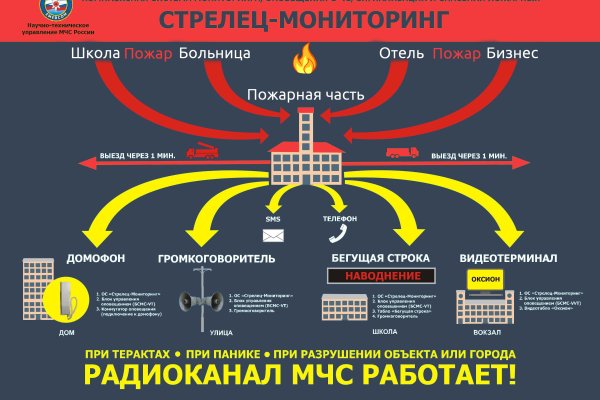 Кракен сайт зеркало рабочее на сегодня