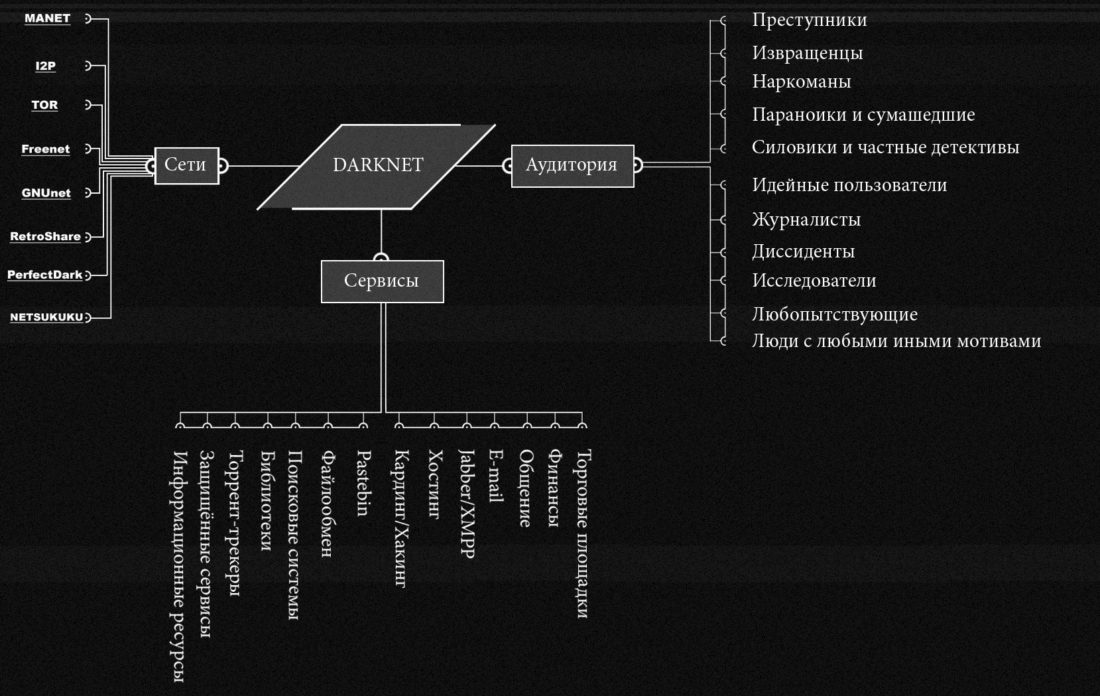 Кракен маркетплейс kraken clear com
